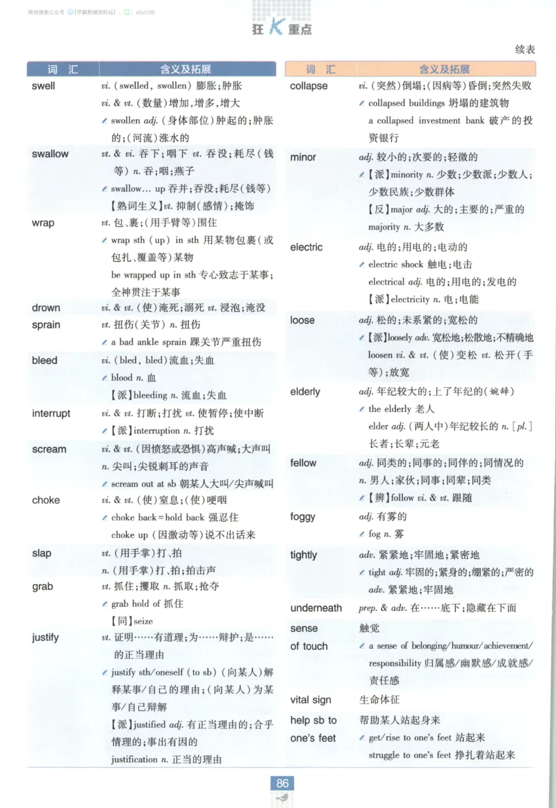 狂K重点_2026版高中必刷题_英语_2026版高中必刷题英语《人教》_2026版高中必刷题英语选修一二合订人教版