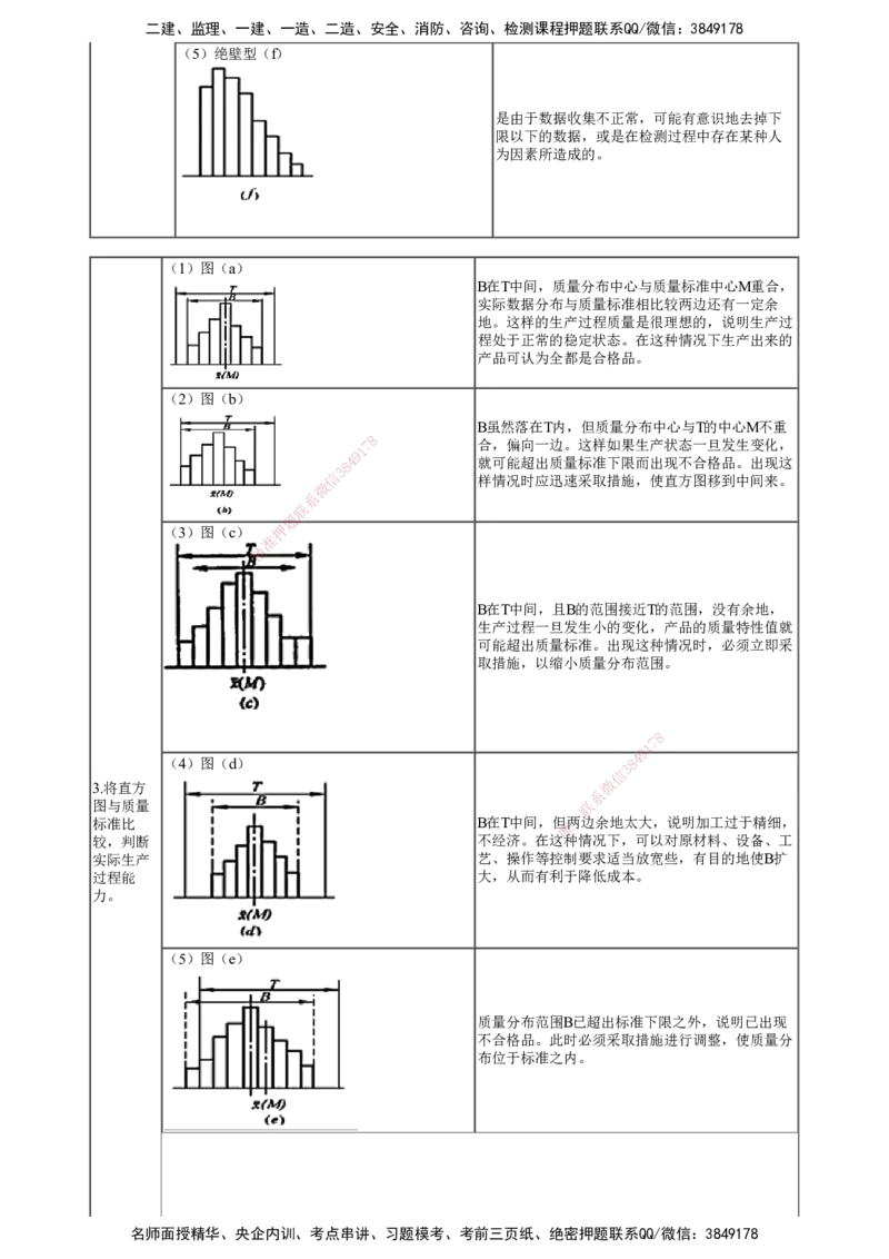 第04讲　工程质量统计分析方法_监理工程师_2025监理工程师_2025年监理工程师SVIP_2025年监理土建案例SVIP_02-基础精讲✿高端面授✿深度强化_06-案例《教材精讲班》陈江潮JG