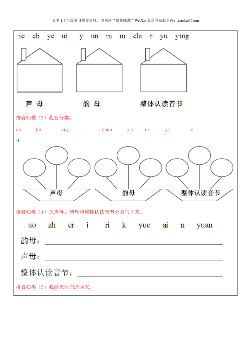 小学一年级上册语文资料-拼音总复习及题型训练-教案_小学1-6年级全部试卷_语文_一年级_3-6-1、小学一年级语文上册_3-6-1-3、课件、讲义、教案