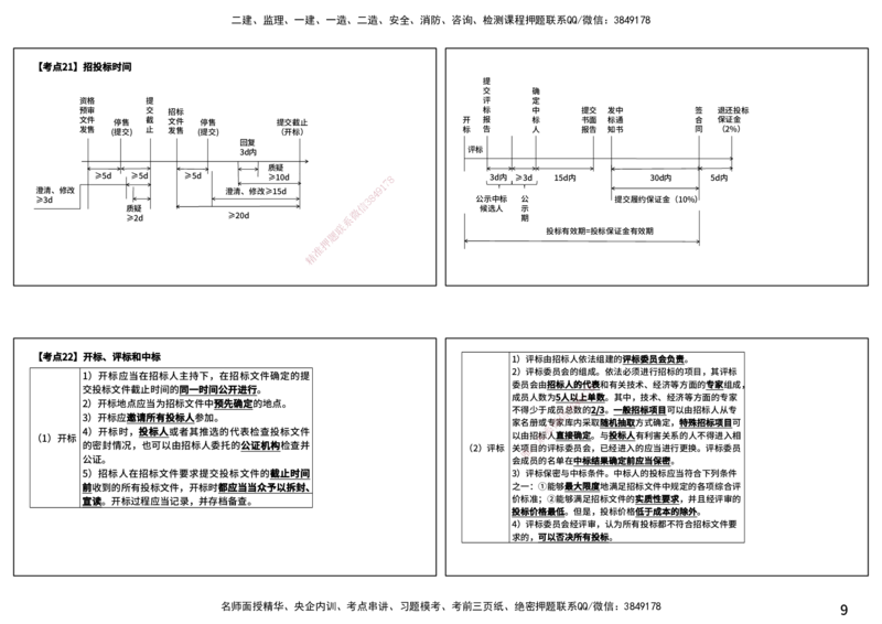 法规（打印版）_监理工程师_2025监理工程师_2025年监理工程师SVIP_2025年监理概论法规SVIP_04-冲刺串讲✿考点强化✿小灶集训_01-概论《核心考点进阶》张老师YL_讲义