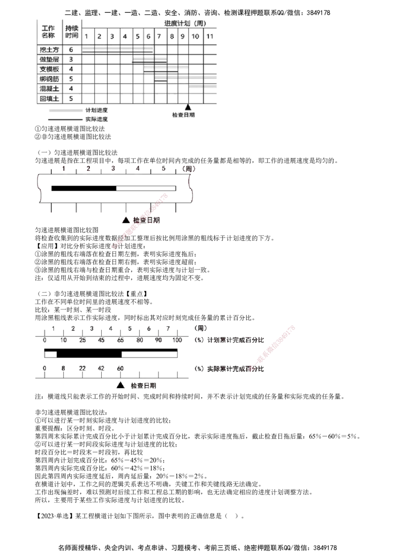 第01讲　横道图比较法_监理工程师_2025监理工程师_2025年监理工程师SVIP_2025年监理土建控制SVIP_02-基础精讲✿高端面授✿深度强化_06-控制《教材精讲班》李娜JG