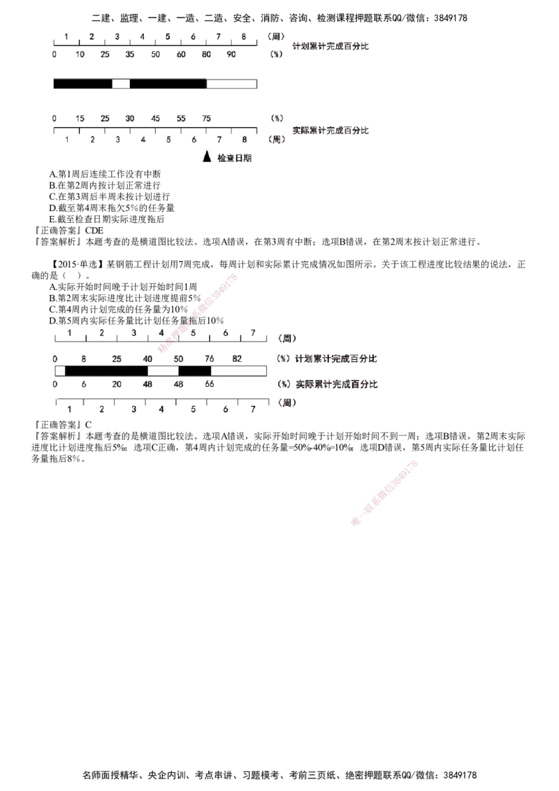 第01讲　横道图比较法_监理工程师_2025监理工程师_2025年监理工程师SVIP_2025年监理土建控制SVIP_02-基础精讲✿高端面授✿深度强化_06-控制《教材精讲班》李娜JG