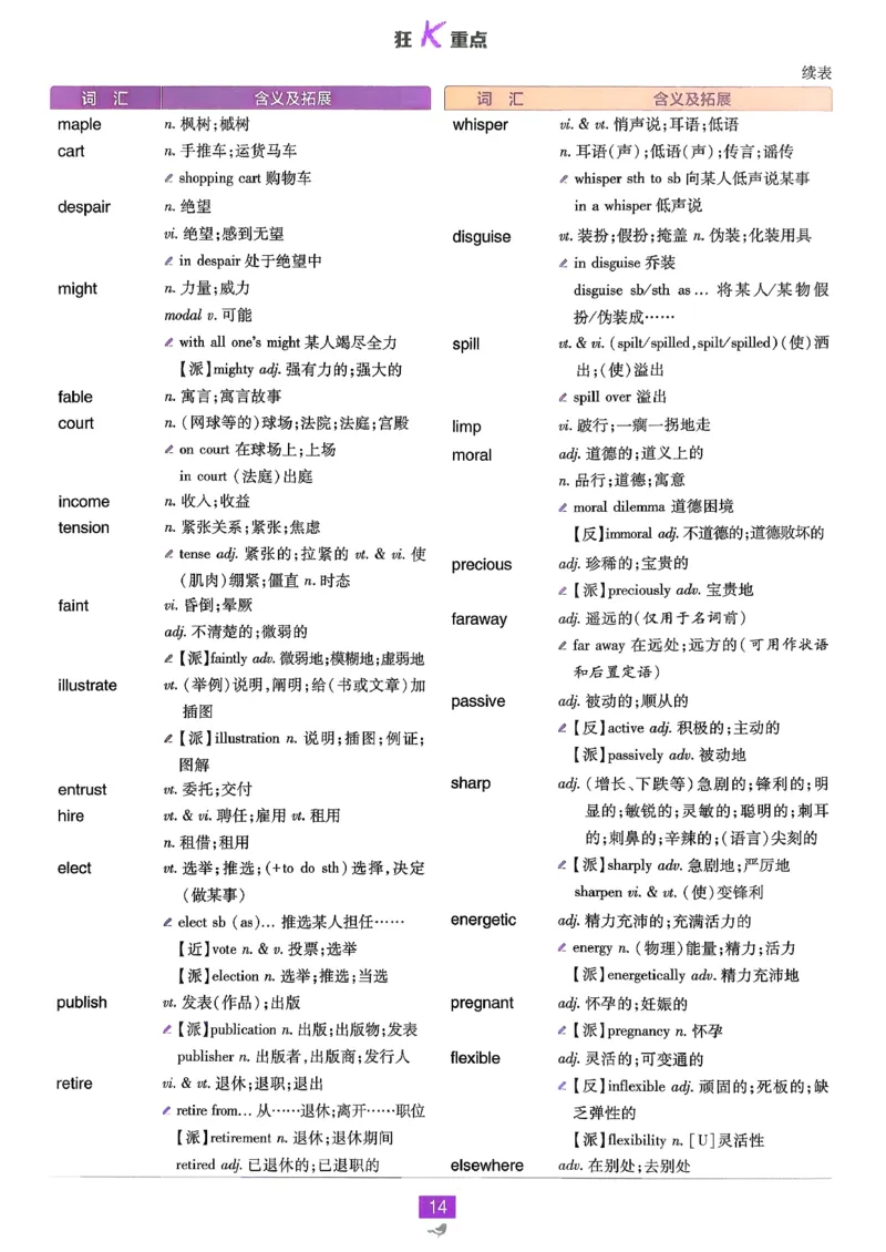 狂k重点英语必修3人教版_2026版高中必刷题_英语_2026版高中必刷题英语《人教》_2026春高中必刷题英语必修3人教版