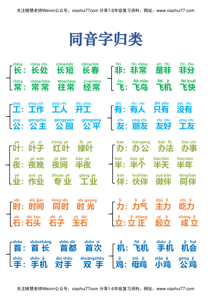 小学部编版一年级语文下册同音字归类_小学1-6年级全部试卷_语文_一年级_3-6-2、小学一年级语文下册_3-6-2-1、复习、知识点、归纳汇总_部编版