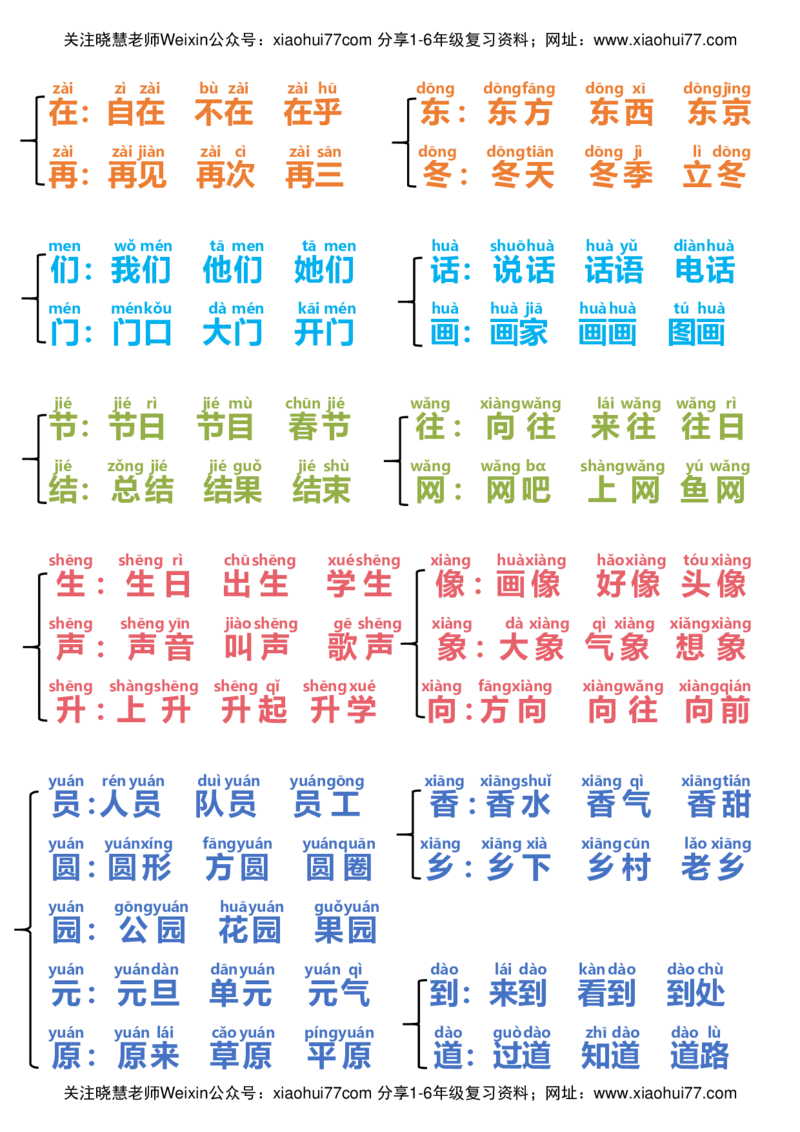 小学部编版一年级语文下册同音字归类_小学1-6年级全部试卷_语文_一年级_3-6-2、小学一年级语文下册_3-6-2-1、复习、知识点、归纳汇总_部编版