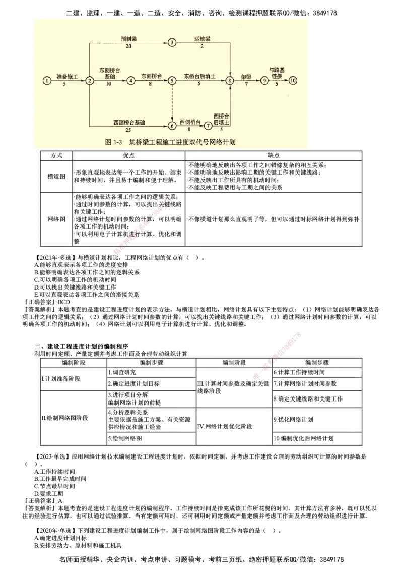 第02讲　建设工程进度控制计划体系_监理工程师_2025监理工程师_2025年监理工程师SVIP_2025年监理土建控制SVIP_02-基础精讲✿高端面授✿深度强化_进度控制（土建）（2025）