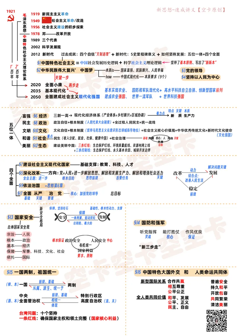 新思想速成课讲义@空卡空卡空空卡_空卡政治笔记合集_1.考研政治速成课完整讲义+逐字稿_新思想_新思想框架课
