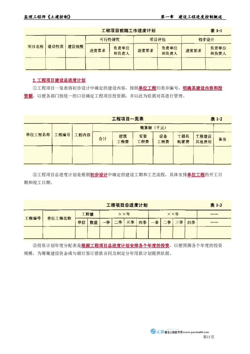 第一章　建设工程进度控制概述_监理工程师_2025监理工程师_2025年监理工程师-各大机构_2025年监理-土建目标_机构2-JG_01.精讲班-李.娜_进度控制（土建）（2025）_章节版讲义