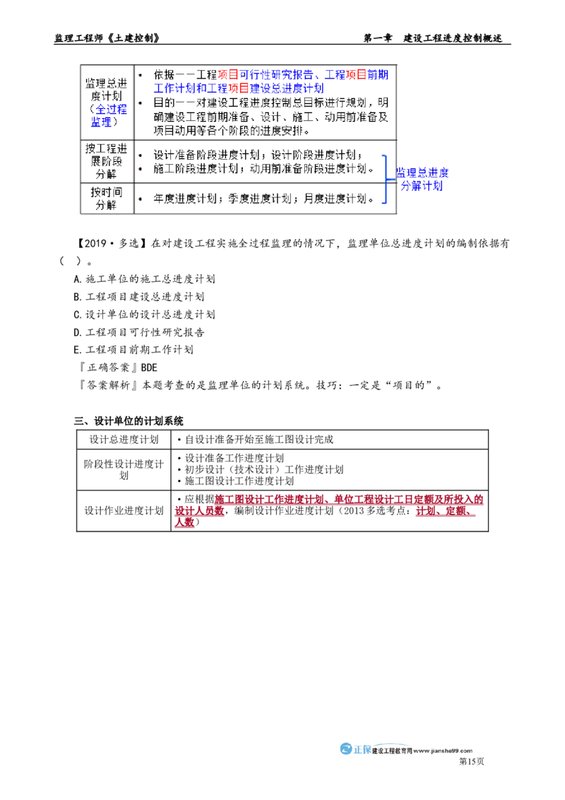 第一章　建设工程进度控制概述_监理工程师_2025监理工程师_2025年监理工程师-各大机构_2025年监理-土建目标_机构2-JG_01.精讲班-李.娜_进度控制（土建）（2025）_章节版讲义