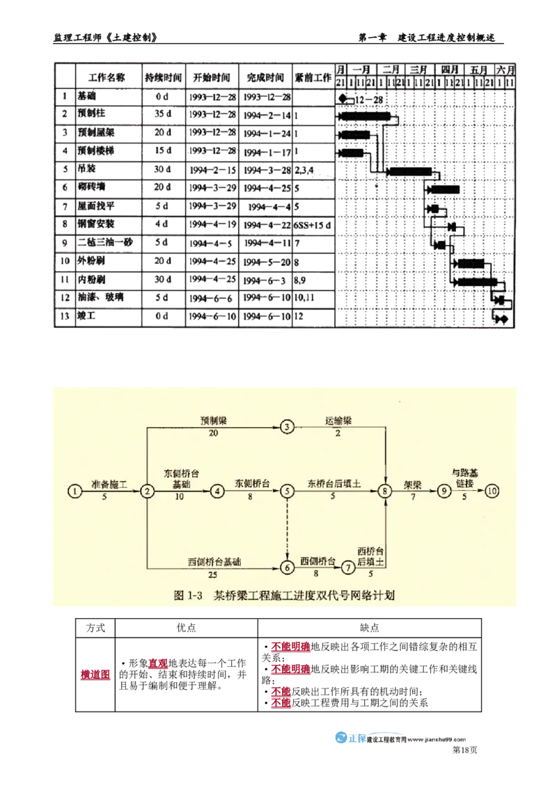 第一章　建设工程进度控制概述_监理工程师_2025监理工程师_2025年监理工程师-各大机构_2025年监理-土建目标_机构2-JG_01.精讲班-李.娜_进度控制（土建）（2025）_章节版讲义