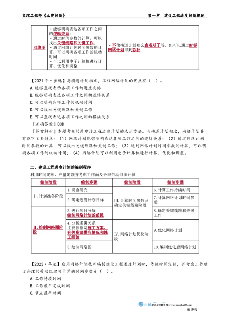 第一章　建设工程进度控制概述_监理工程师_2025监理工程师_2025年监理工程师-各大机构_2025年监理-土建目标_机构2-JG_01.精讲班-李.娜_进度控制（土建）（2025）_章节版讲义
