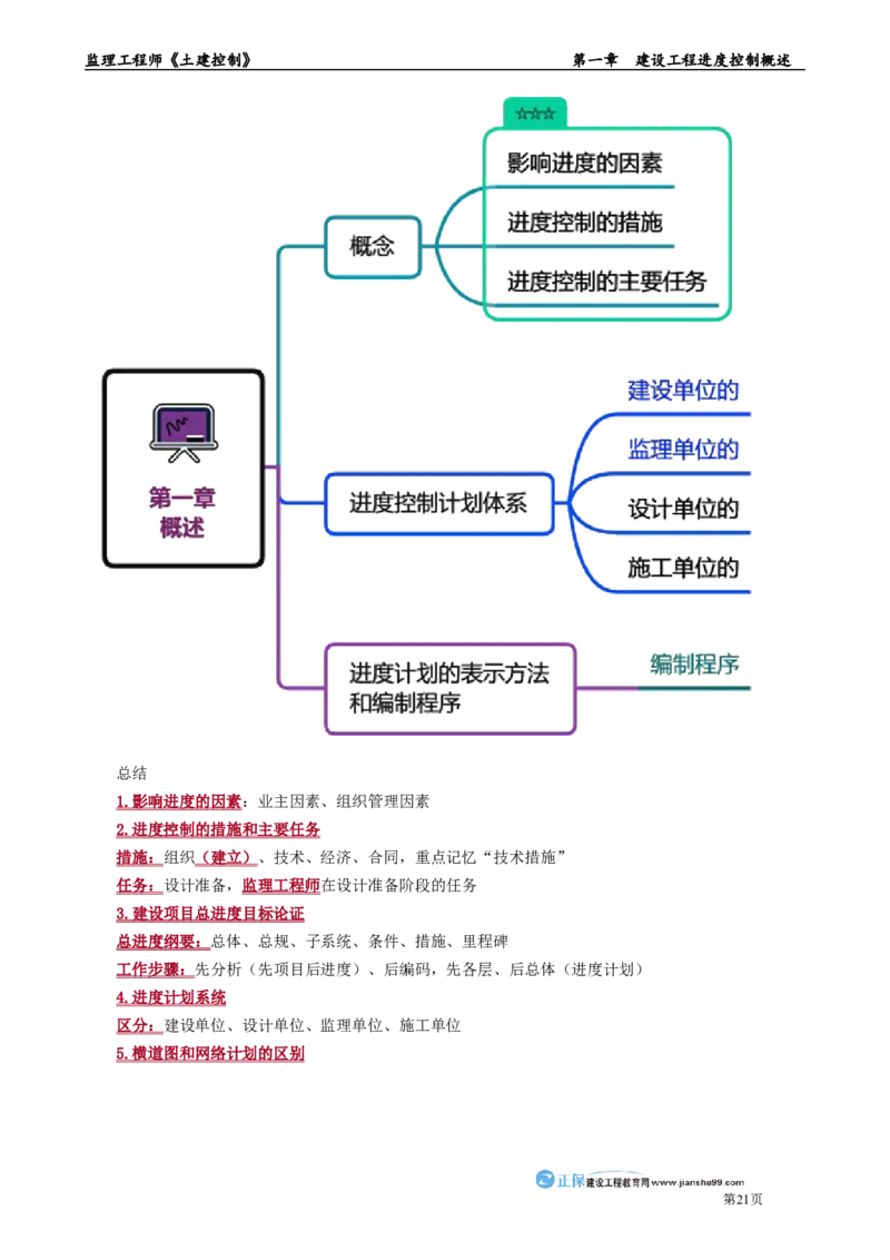 第一章　建设工程进度控制概述_监理工程师_2025监理工程师_2025年监理工程师-各大机构_2025年监理-土建目标_机构2-JG_01.精讲班-李.娜_进度控制（土建）（2025）_章节版讲义