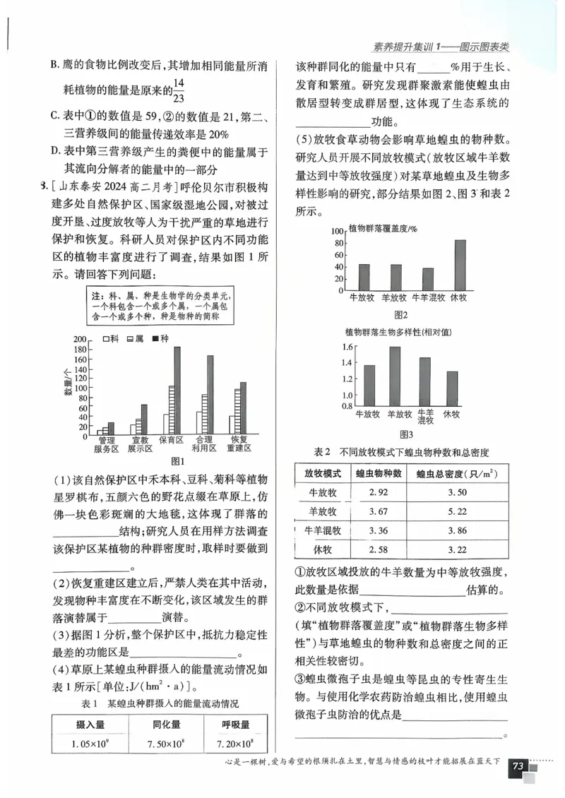 主书生物选修2_生物_2026版高中必刷题生物人教版_2026春高中必刷题生物选修2RJ