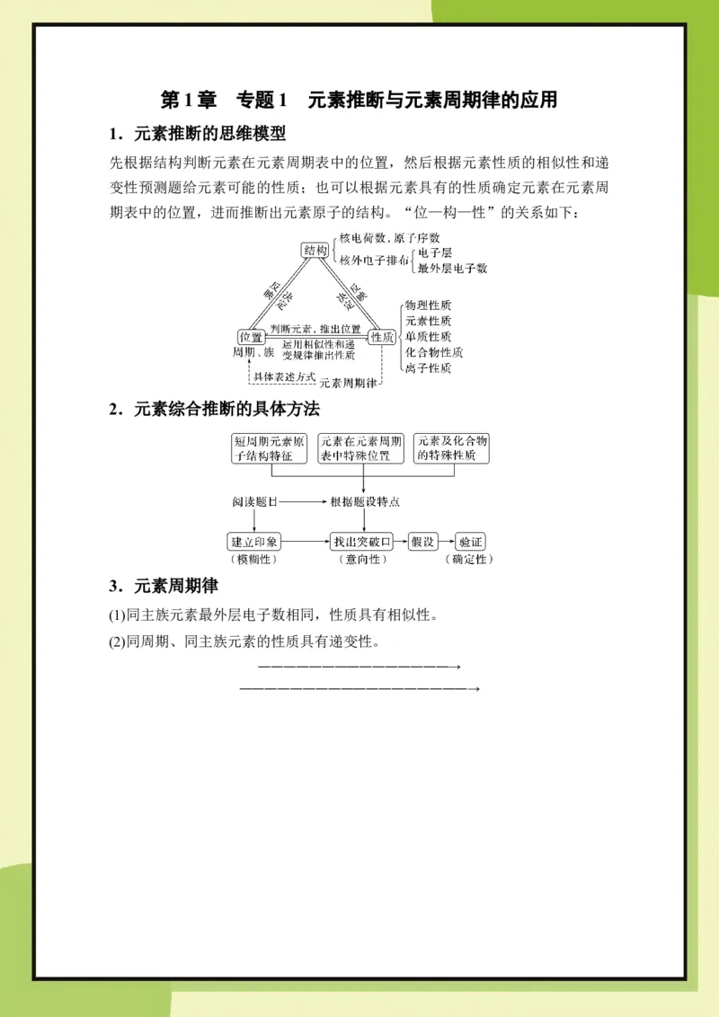 第1章　专题1元素推断与元素周期律的应用（学用）_化学_2026版高中必刷题化学《鲁科》_26春化学-鲁科-必修二_化学必修2LK_电子预习卡