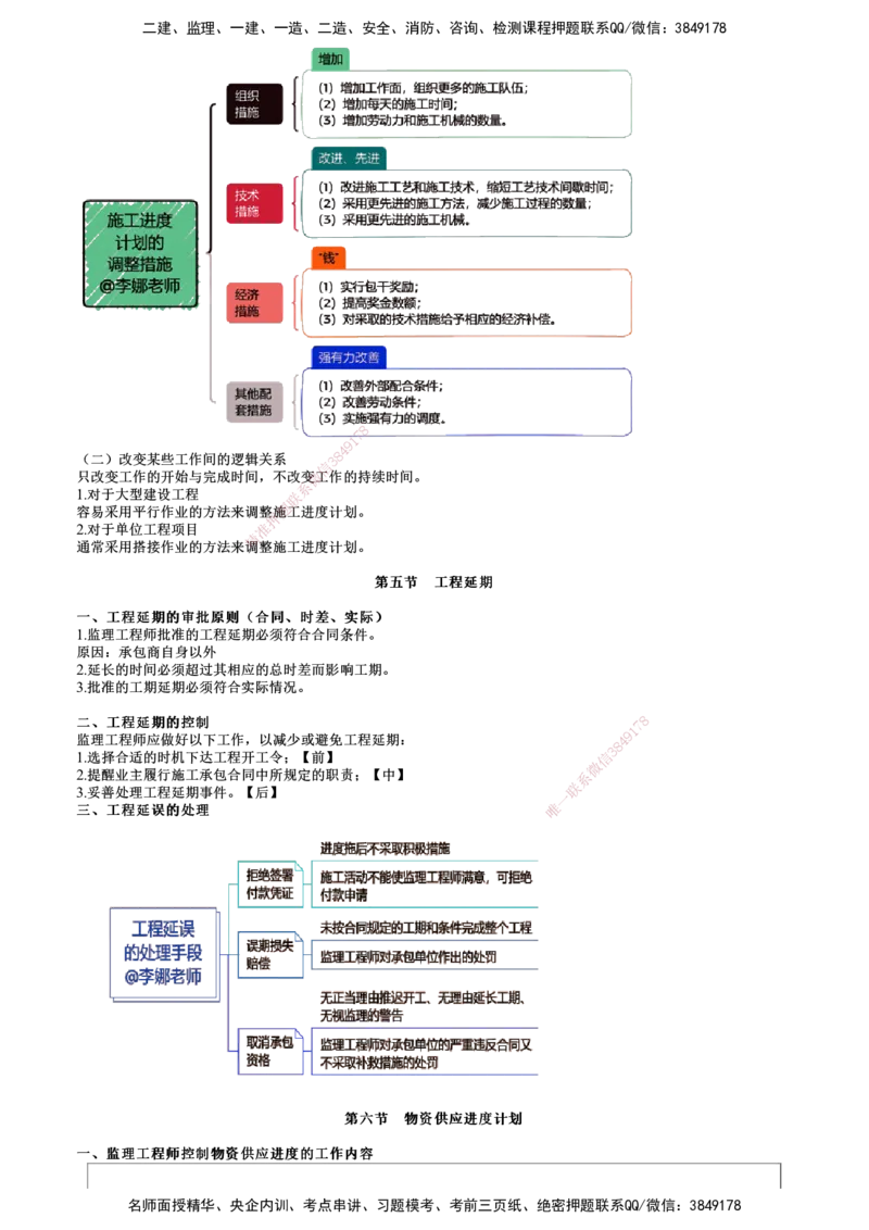 第02讲　进度控制（二）_监理工程师_2025监理工程师_2025年监理工程师SVIP_2025年监理土建控制SVIP_04-冲刺串讲✿考点强化✿小灶集训_10-控制《考前串讲班》李娜JG推荐