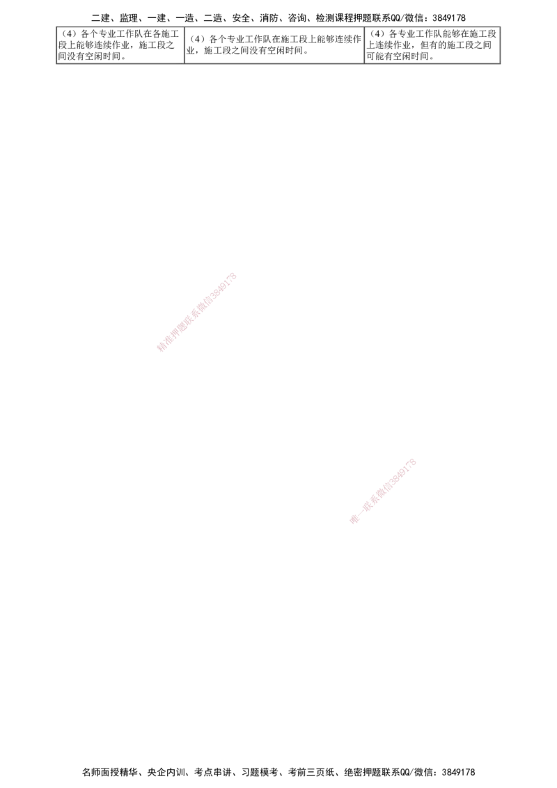 第02讲　2022年5月试题（二）_监理工程师_2025监理工程师_2025年监理工程师SVIP_2025年监理土建控制SVIP_03-习题精析✿实战特训✿模考通关_21-控制《真题解析班》李娜JG