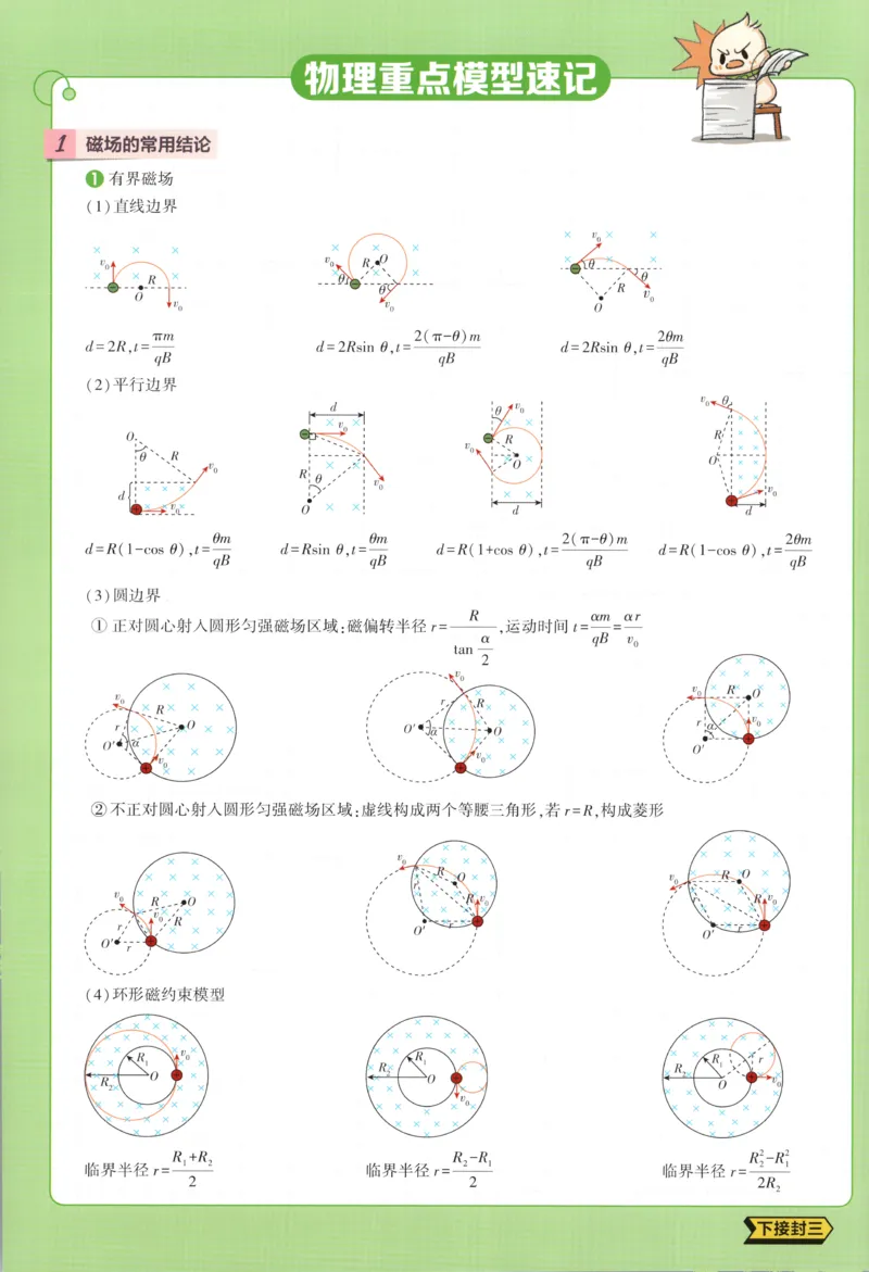 狂K重点_2026版高中必刷题_物理_2026版高中必刷题物理教科版_2026版高中必刷题物理选择性必修二（教科版）
