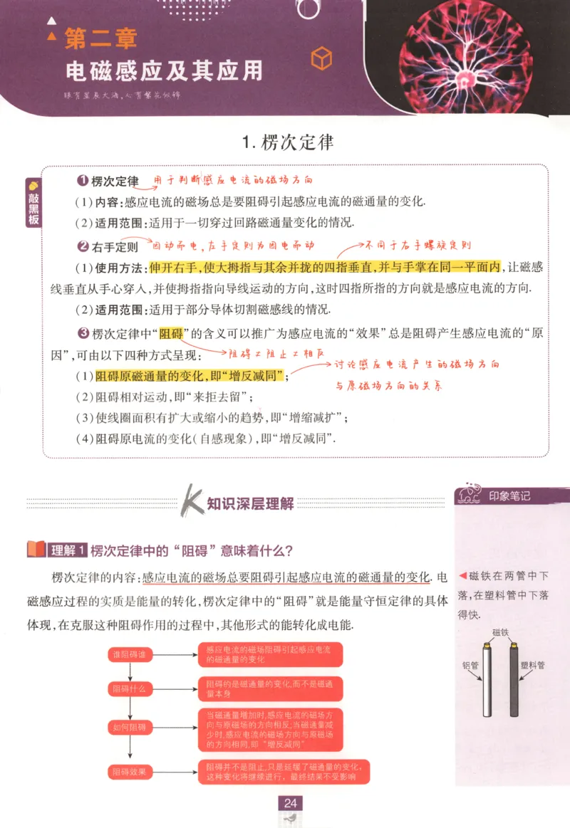 狂K重点_2026版高中必刷题_物理_2026版高中必刷题物理教科版_2026版高中必刷题物理选择性必修二（教科版）