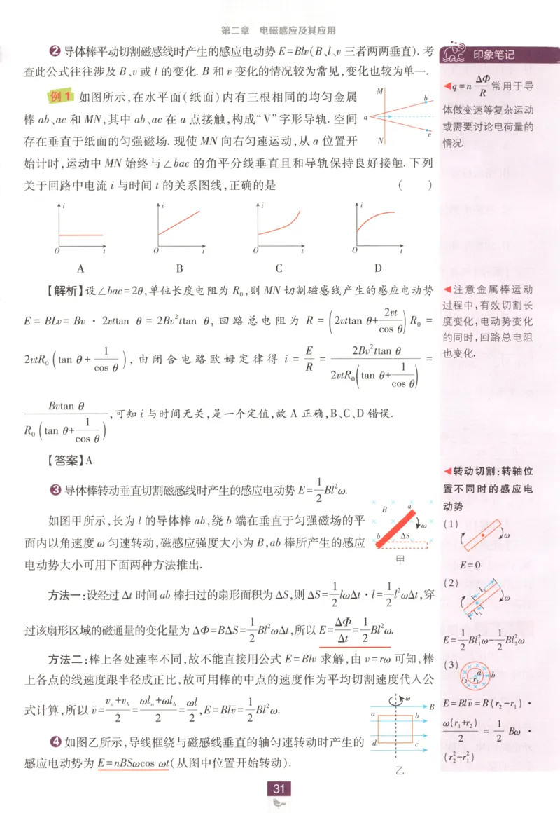 狂K重点_2026版高中必刷题_物理_2026版高中必刷题物理教科版_2026版高中必刷题物理选择性必修二（教科版）