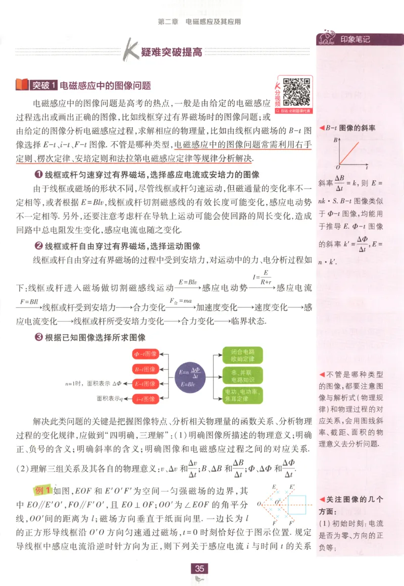 狂K重点_2026版高中必刷题_物理_2026版高中必刷题物理教科版_2026版高中必刷题物理选择性必修二（教科版）