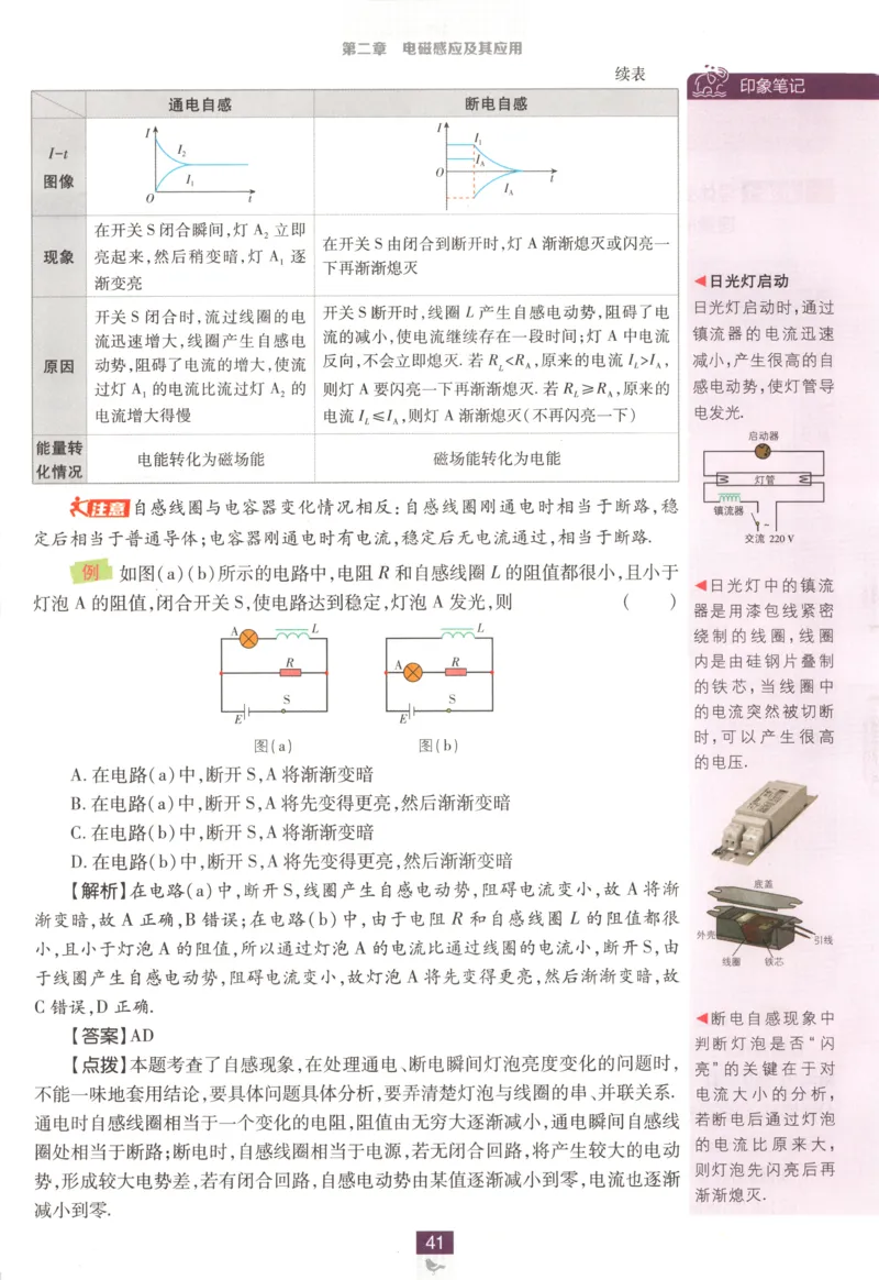狂K重点_2026版高中必刷题_物理_2026版高中必刷题物理教科版_2026版高中必刷题物理选择性必修二（教科版）
