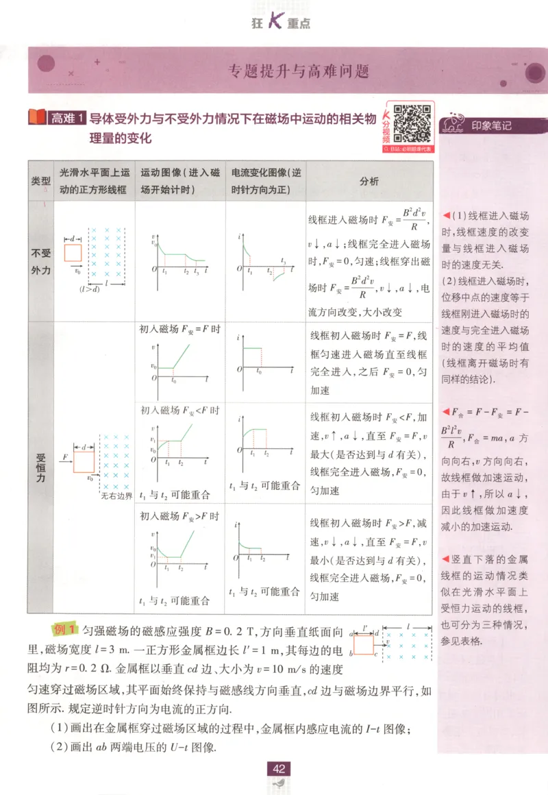 狂K重点_2026版高中必刷题_物理_2026版高中必刷题物理教科版_2026版高中必刷题物理选择性必修二（教科版）