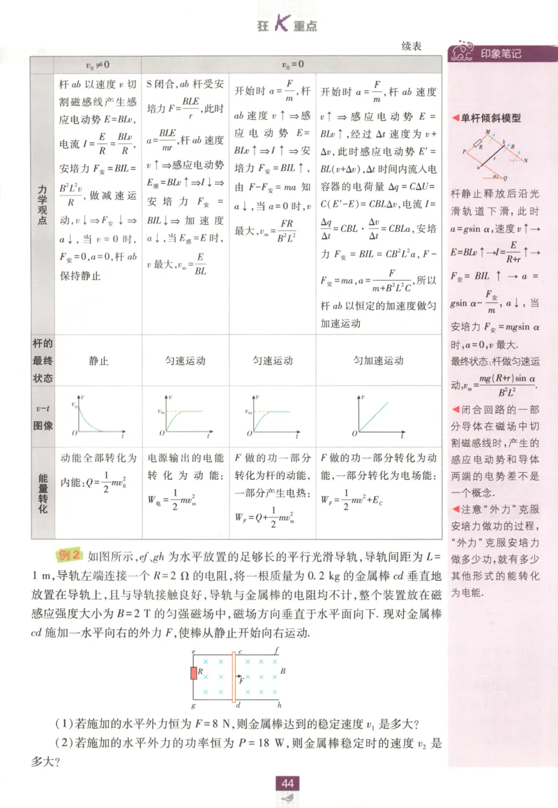 狂K重点_2026版高中必刷题_物理_2026版高中必刷题物理教科版_2026版高中必刷题物理选择性必修二（教科版）