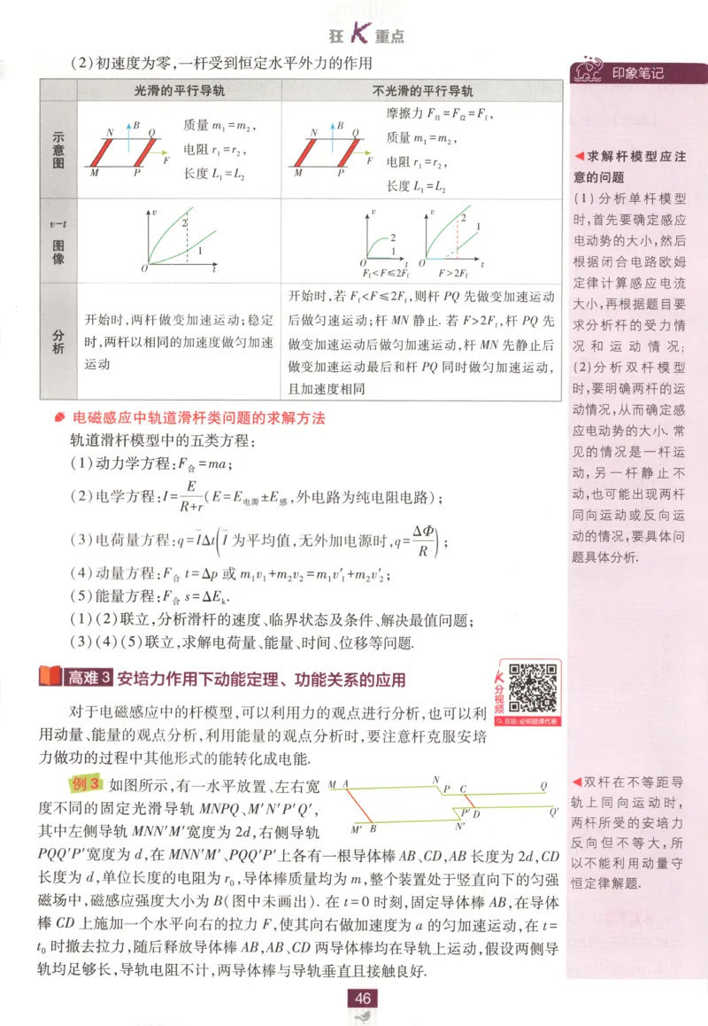 狂K重点_2026版高中必刷题_物理_2026版高中必刷题物理教科版_2026版高中必刷题物理选择性必修二（教科版）