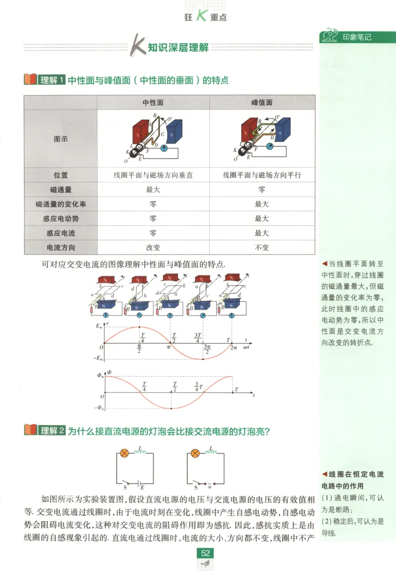 狂K重点_2026版高中必刷题_物理_2026版高中必刷题物理教科版_2026版高中必刷题物理选择性必修二（教科版）