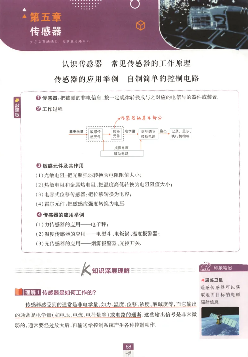 狂K重点_2026版高中必刷题_物理_2026版高中必刷题物理教科版_2026版高中必刷题物理选择性必修二（教科版）