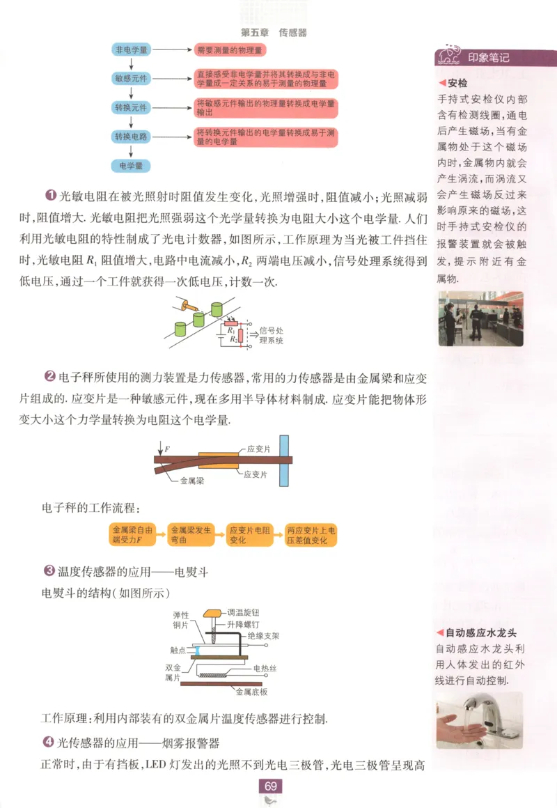 狂K重点_2026版高中必刷题_物理_2026版高中必刷题物理教科版_2026版高中必刷题物理选择性必修二（教科版）