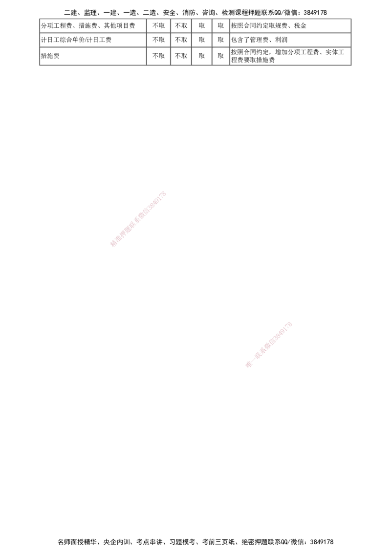 第01讲　建筑安装工程费用项目组成和计算_监理工程师_2025监理工程师_2025年监理工程师SVIP_2025年监理土建案例SVIP_02-基础精讲✿高端面授✿深度强化_专题四　造价控制