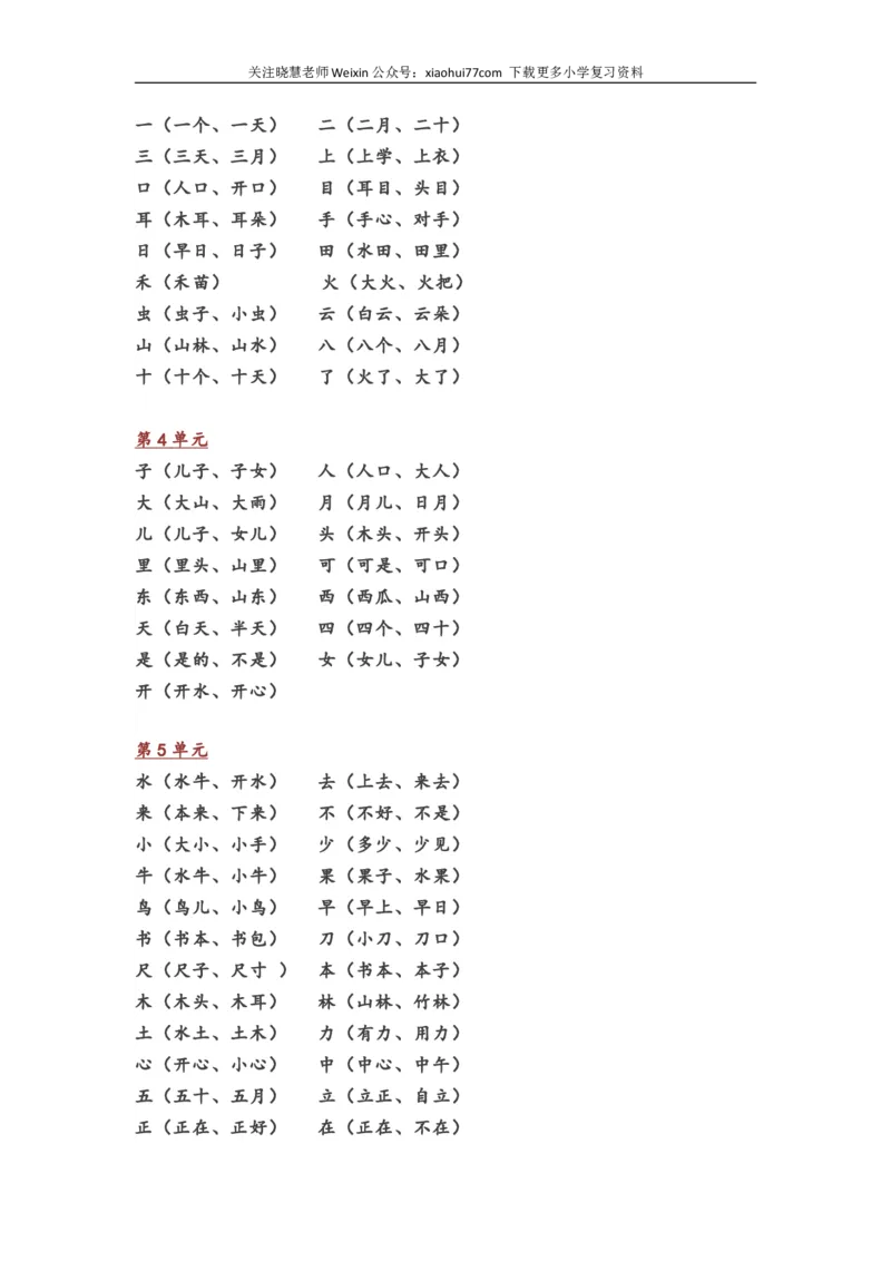 小学一年级语文上册全部课本知识考点汇总_小学1-6年级全部试卷_语文_一年级_3-6-1、小学一年级语文上册_3-6-1-1、复习、知识点、归纳汇总_通用
