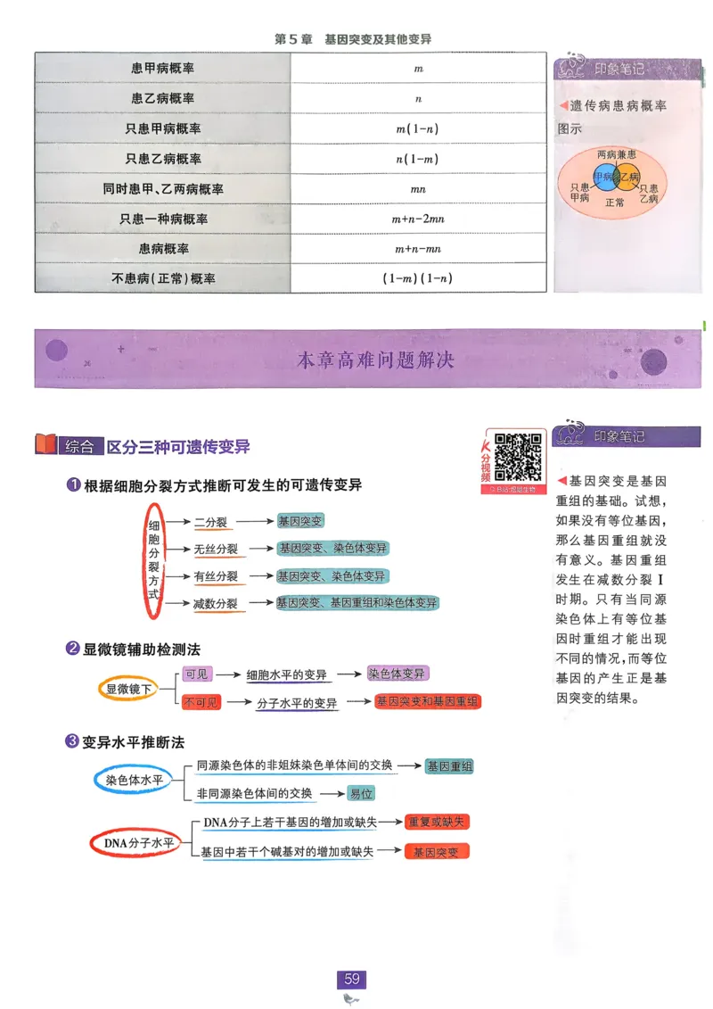 第1章第1节课时1有机化学的发展有机化合物的分类_化学_2026版高中必刷题化学《鲁科》_26春化学-鲁科-选择性必修三_化学选修3LK_电子预习卡