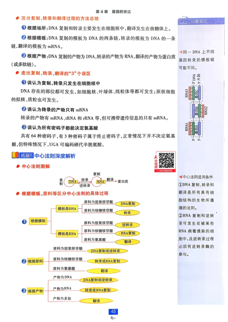 第1章第1节课时1有机化学的发展有机化合物的分类_化学_2026版高中必刷题化学《鲁科》_26春化学-鲁科-选择性必修三_化学选修3LK_电子预习卡