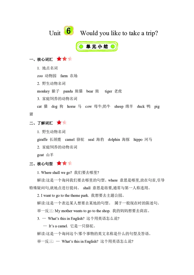 四年级下册英语人教精通版知识要点汇总_小学1-6年级全部试卷_英语_四年级_3-9-6、小学四年级英语下册_3-9-6-1、复习、知识点、归纳汇总