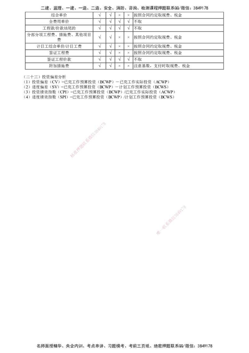 第05讲　知识点串讲（五）_监理工程师_2025监理工程师_2025年监理工程师SVIP_2025年监理土建案例SVIP_04-冲刺串讲✿考点强化✿小灶集训