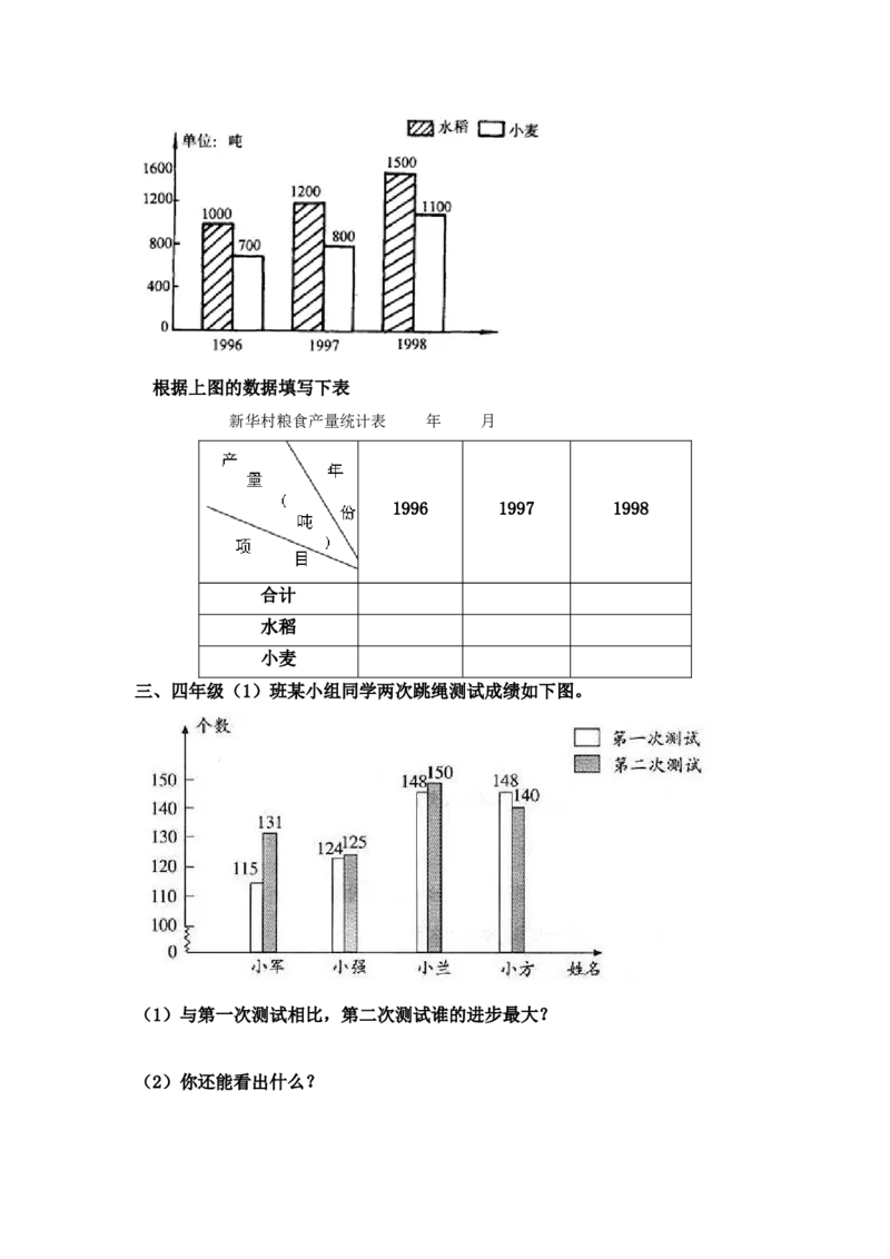 新人教版四年级数学下册第8单元《平均数与条形统计图》试题_小学1-6年级全部试卷_数学_四年级_3-9-4、小学四年级数学下册_3-9-4-2、练习题、作业、试题、试卷_人教版_2023-6-17更新