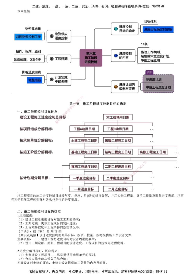 第01讲　施工阶段进度控制目标的确定_监理工程师_2025监理工程师_2025年监理工程师SVIP_2025年监理土建控制SVIP_02-基础精讲✿高端面授✿深度强化_进度控制（土建）（2025）
