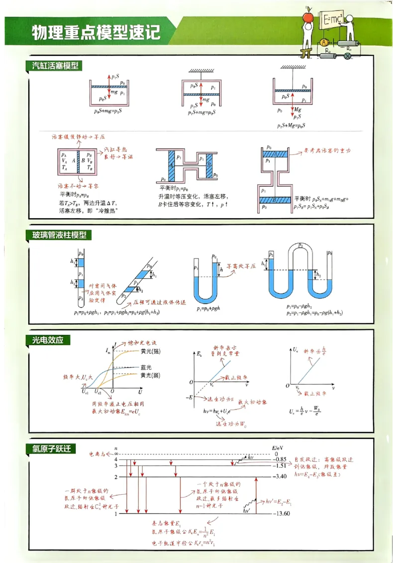 狂k重点物理选修3_2026版高中必刷题_物理_2026版高中必刷题物理人教版_2026春高中必刷题物理选修三人教版