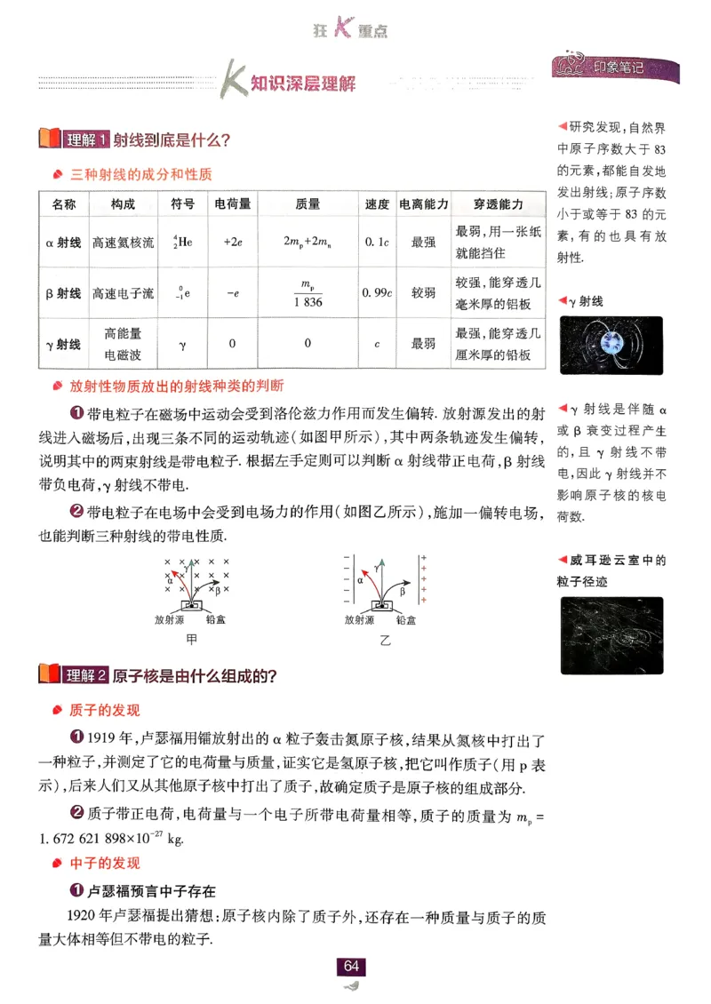 狂k重点物理选修3_2026版高中必刷题_物理_2026版高中必刷题物理人教版_2026春高中必刷题物理选修三人教版