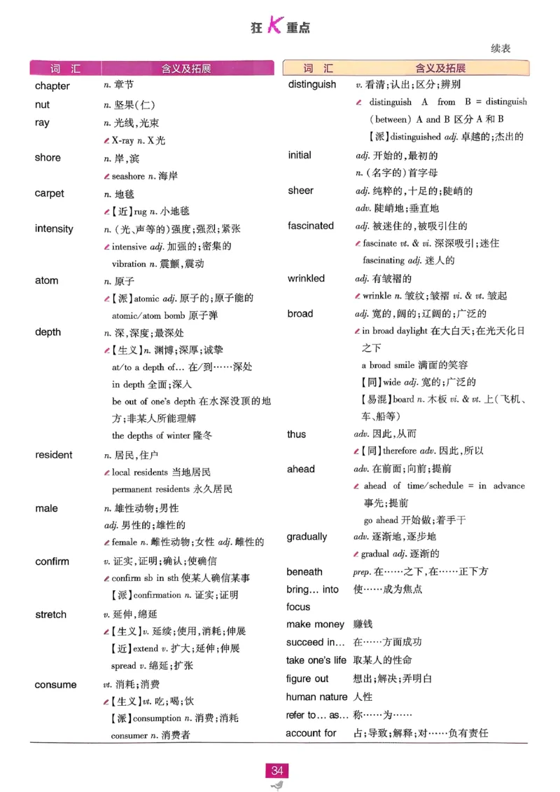 2026高一下必刷题狂K重点_2026版高中必刷题_英语_2026版高中必刷题英语《外研》_2026版高中必刷题必修三外研