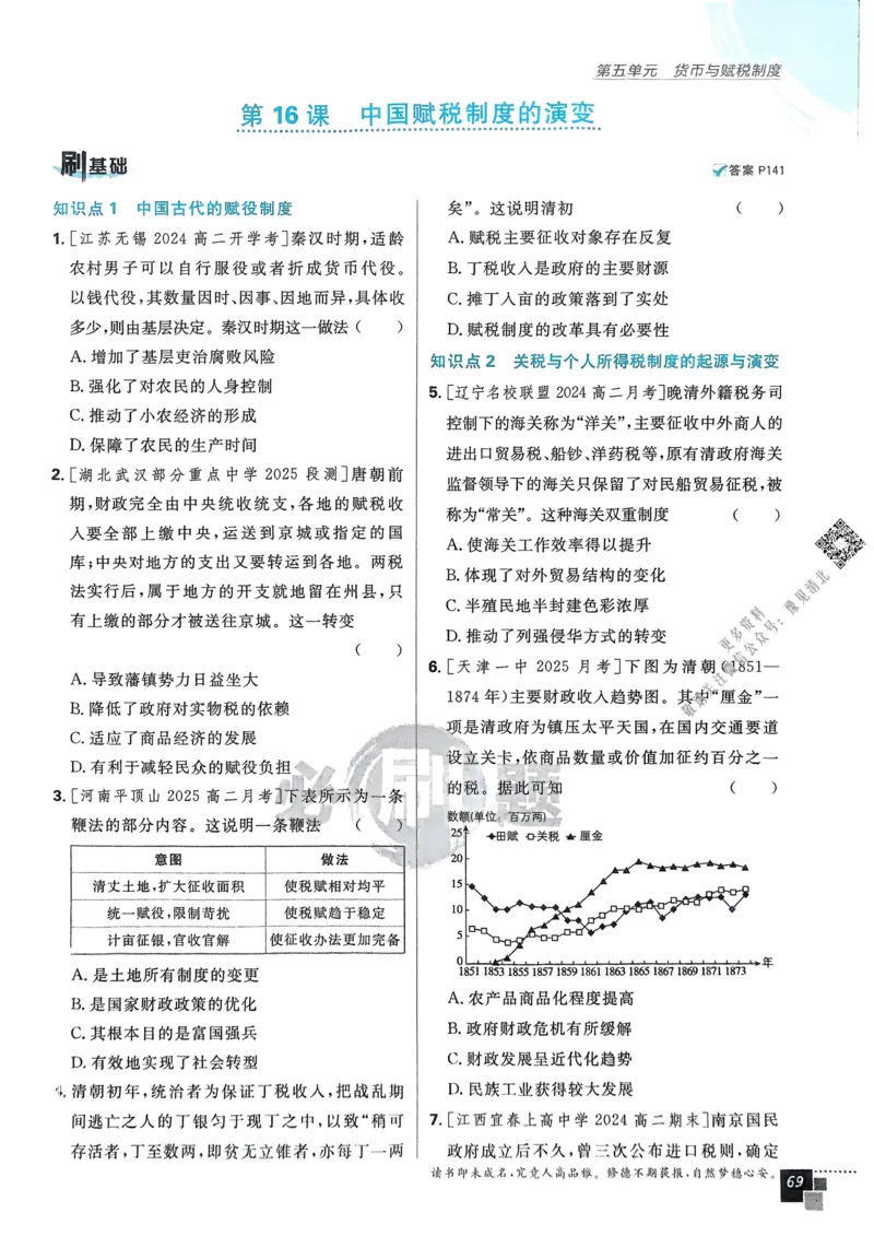 2026版高中必刷题历史选修1_历史_2026版高中必刷题历史选修1RJ