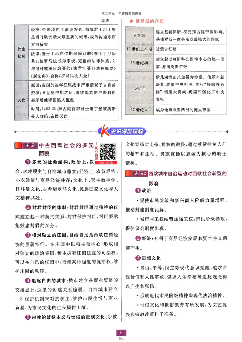 狂k重点历史必修下_历史_2026春高中必刷题历史必修下RJ