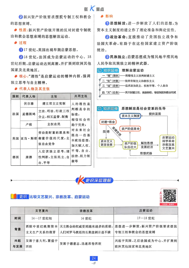 狂k重点历史必修下_历史_2026春高中必刷题历史必修下RJ