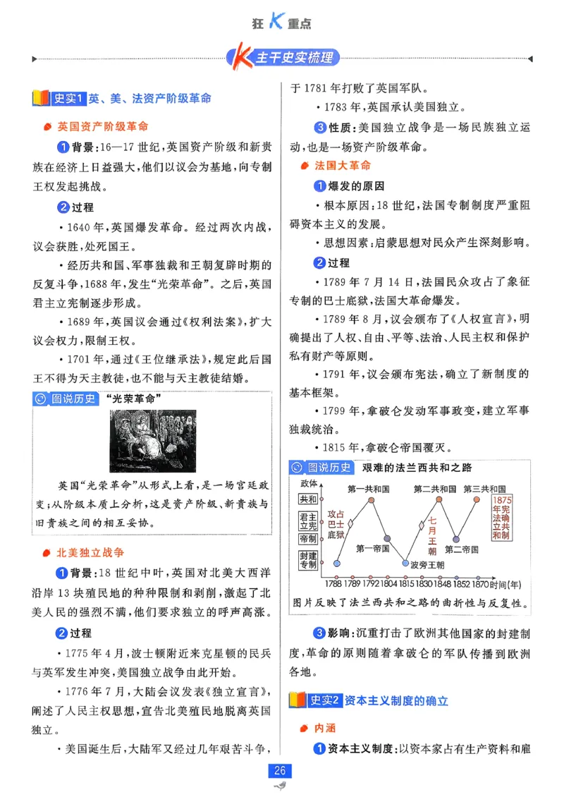 狂k重点历史必修下_历史_2026春高中必刷题历史必修下RJ