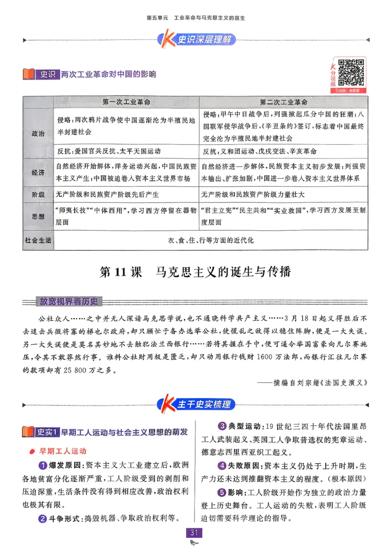 狂k重点历史必修下_历史_2026春高中必刷题历史必修下RJ