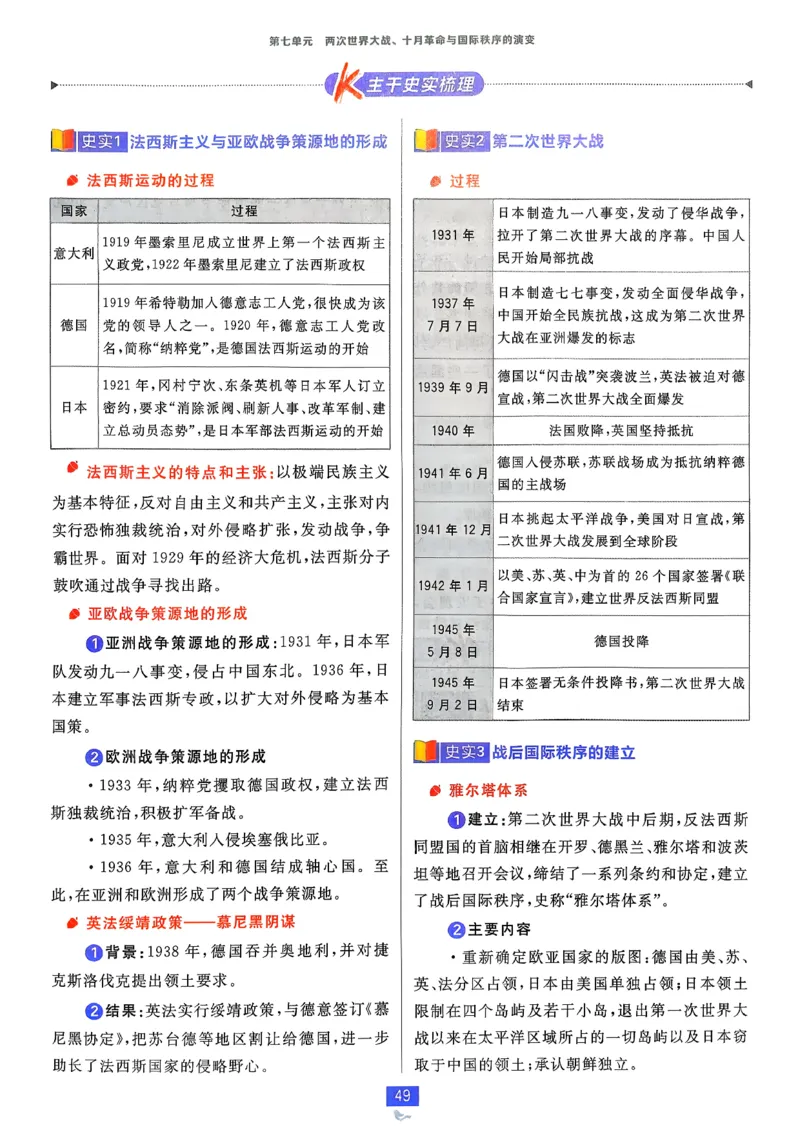 狂k重点历史必修下_历史_2026春高中必刷题历史必修下RJ
