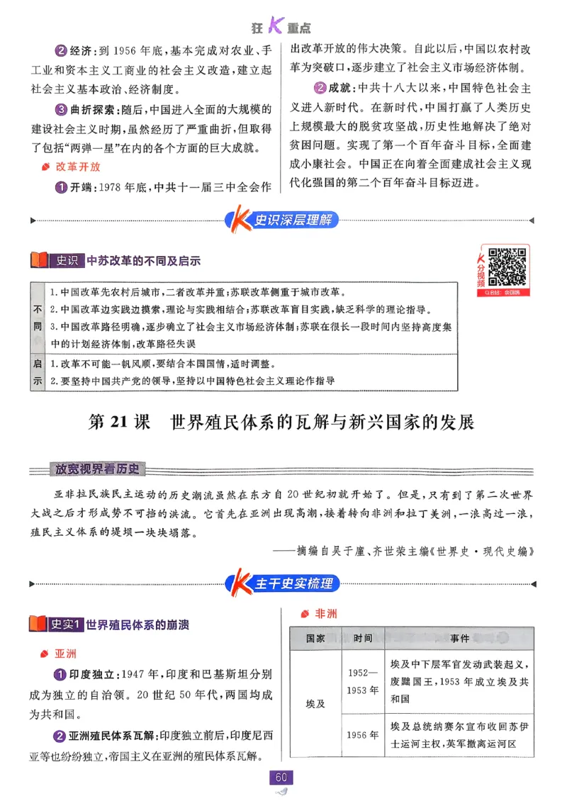 狂k重点历史必修下_历史_2026春高中必刷题历史必修下RJ