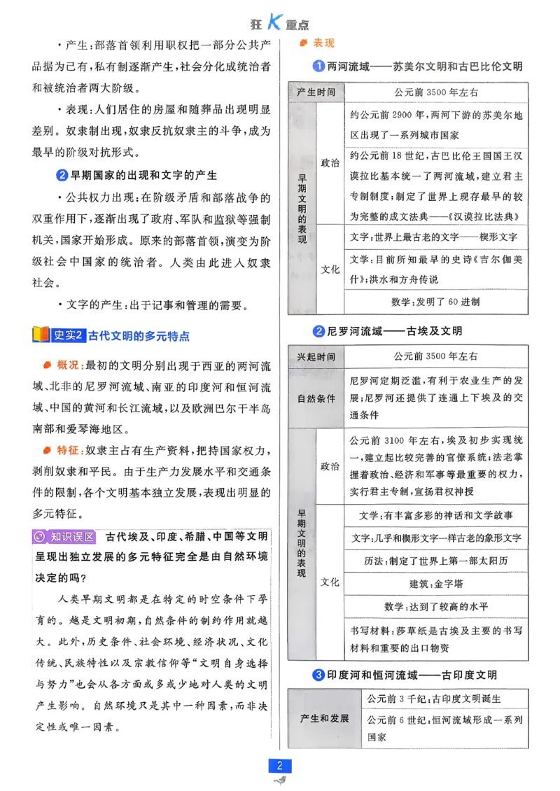 狂k重点历史必修下_历史_2026春高中必刷题历史必修下RJ